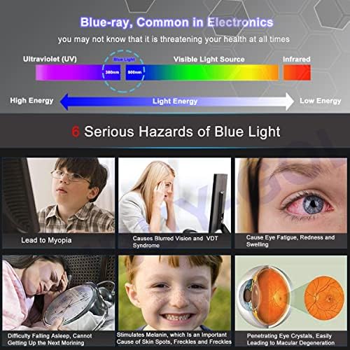 MUBUY 24 inç ekran koruyucu Anti mavi ışık parlama Önleyici 24 inç 16:9 Dell, HP, Acer, ViewSonic, ASUS, Aoc, Samsung,