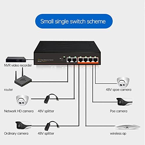 SXYLTNX 4-Port+2 UP-Link 100 Mbps Poe Anahtarı Hızlı Ethernet Ağ 250 M Iletim 52 V 1.25 A VLAN Güç Bağlamak (Renk: