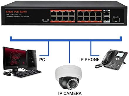 SECUPOE 16-Port Hızlı Ethernet PoE Anahtarı Desteği 10/100 M Artı 2-Port Gigabit 1-Port SFP 1000 M Uplink 802.3 af/at
